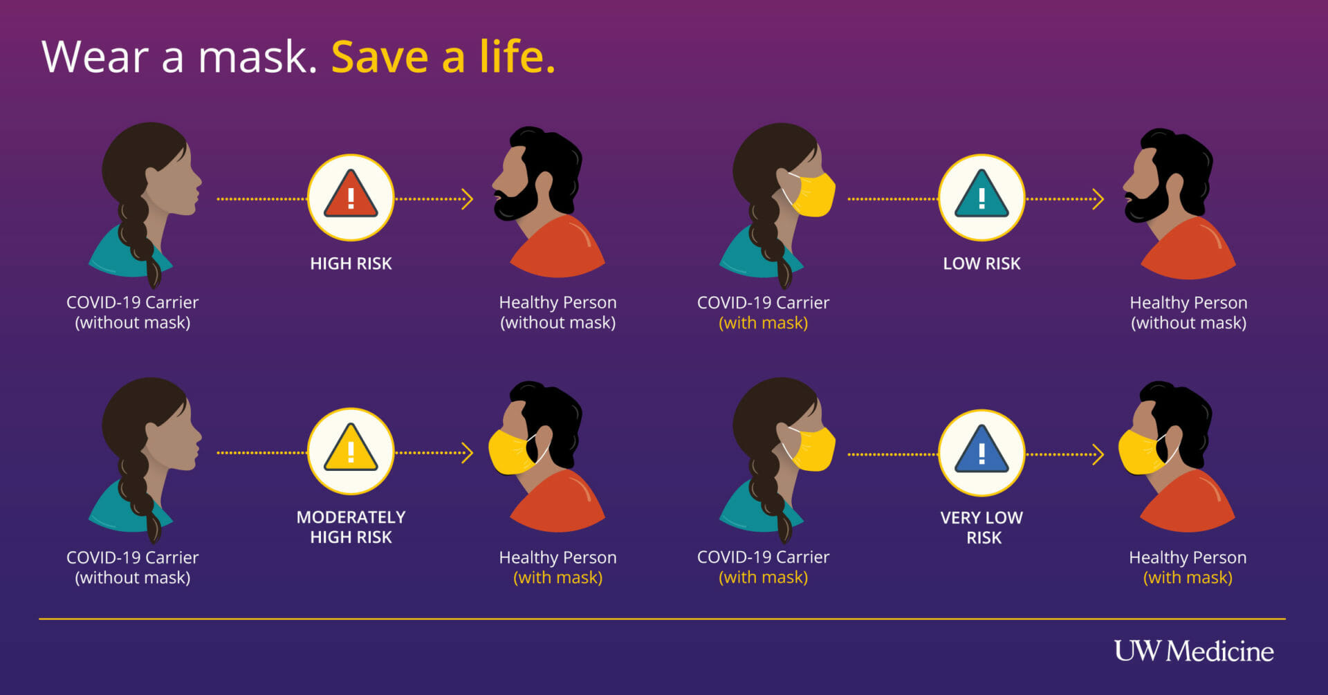 graphic showing people interacting with and without face coverings graphic showing people interacting with and without face coverings