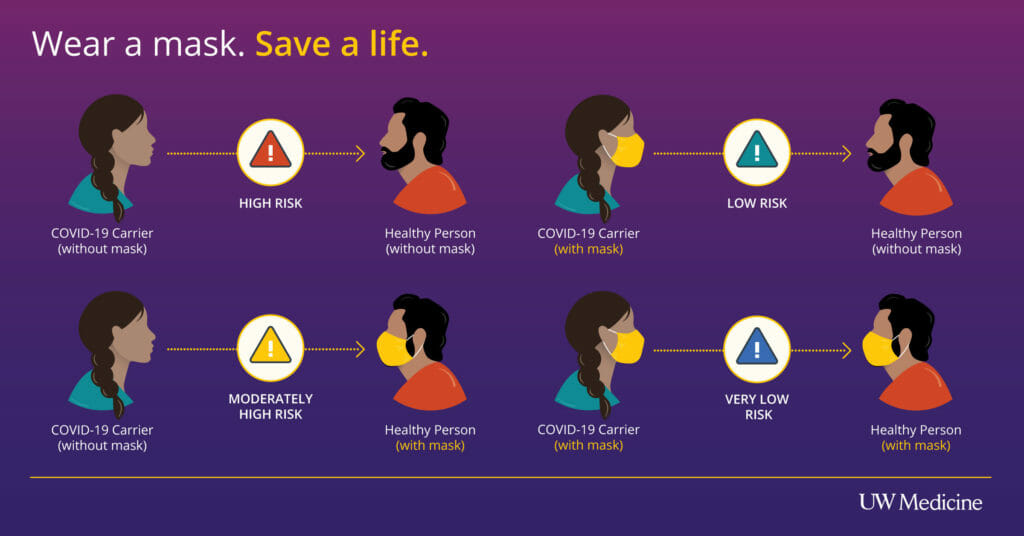 graphic showing people interacting with and without face coverings