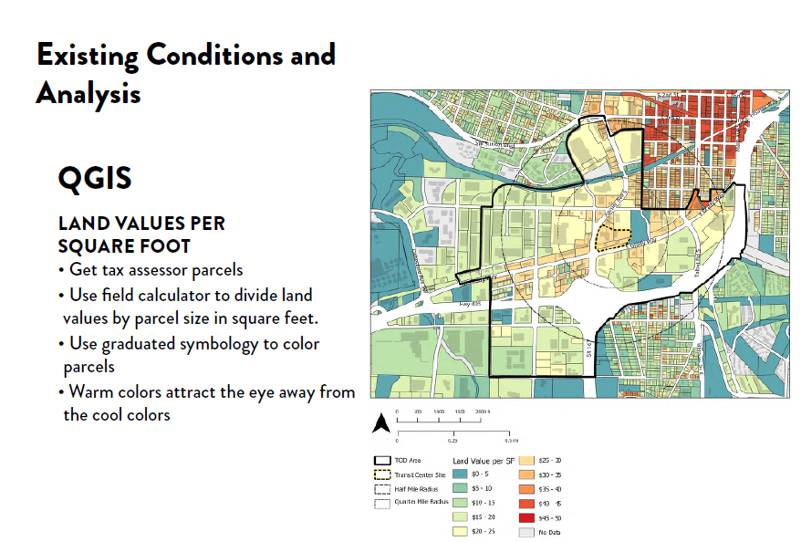 slide from a presentation about planning tools