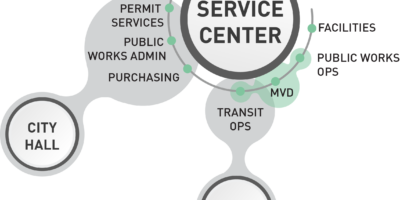 Organizational Context Chart_19-0415