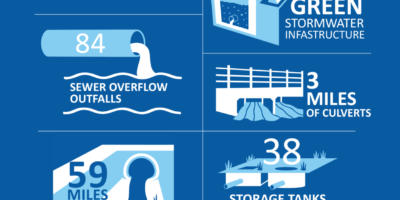 SPU DWW Assets Infographic - blue back