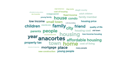 Anacortes wordcloud_I own my home